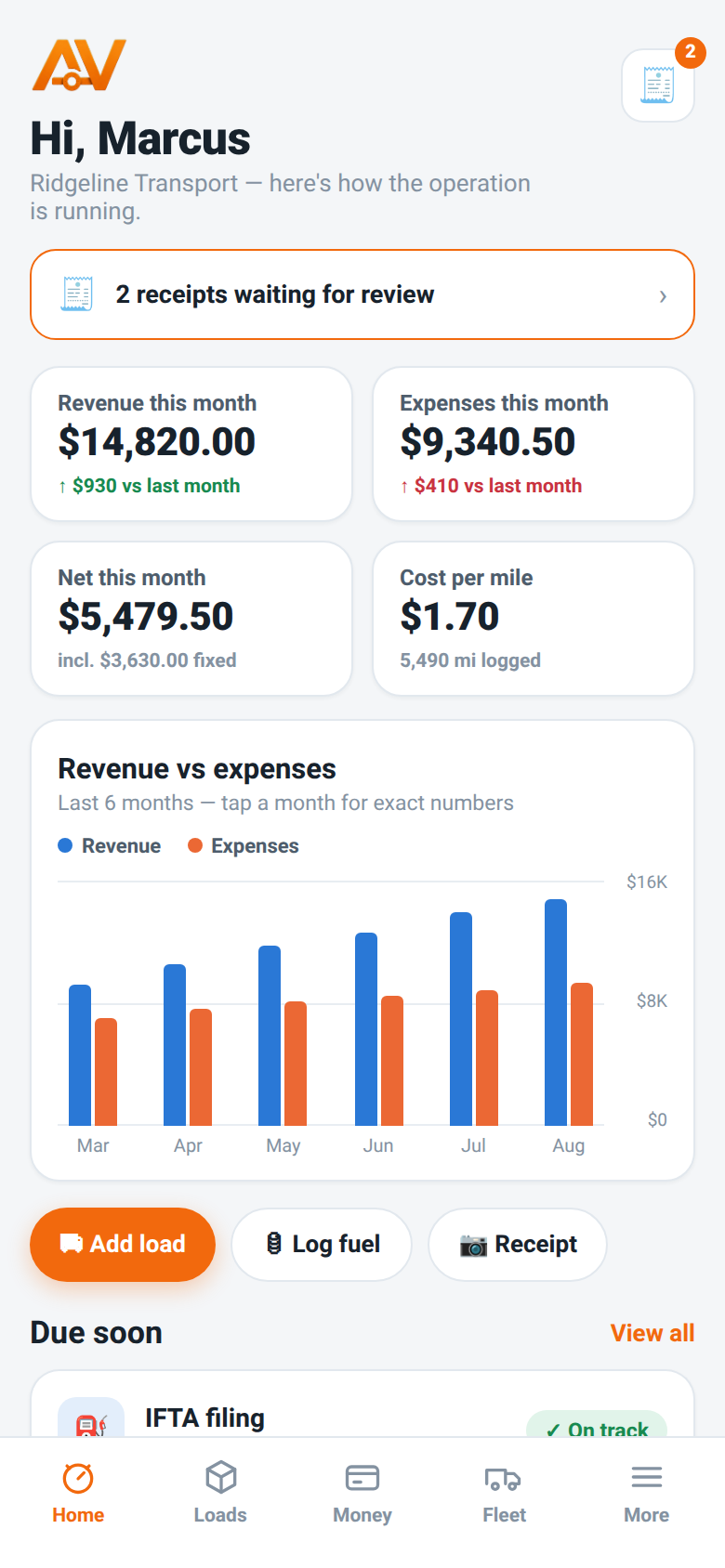 AxleVault trucking bookkeeping app — dashboard with monthly revenue, expenses, net profit and cost per mile