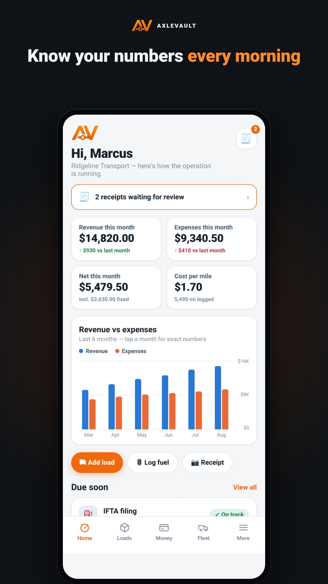 AxleVault dashboard — know your numbers every morning: revenue, expenses, net and cost per mile
